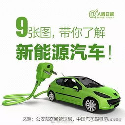濰坊電動汽車與油罐車明年起統一上牌管理